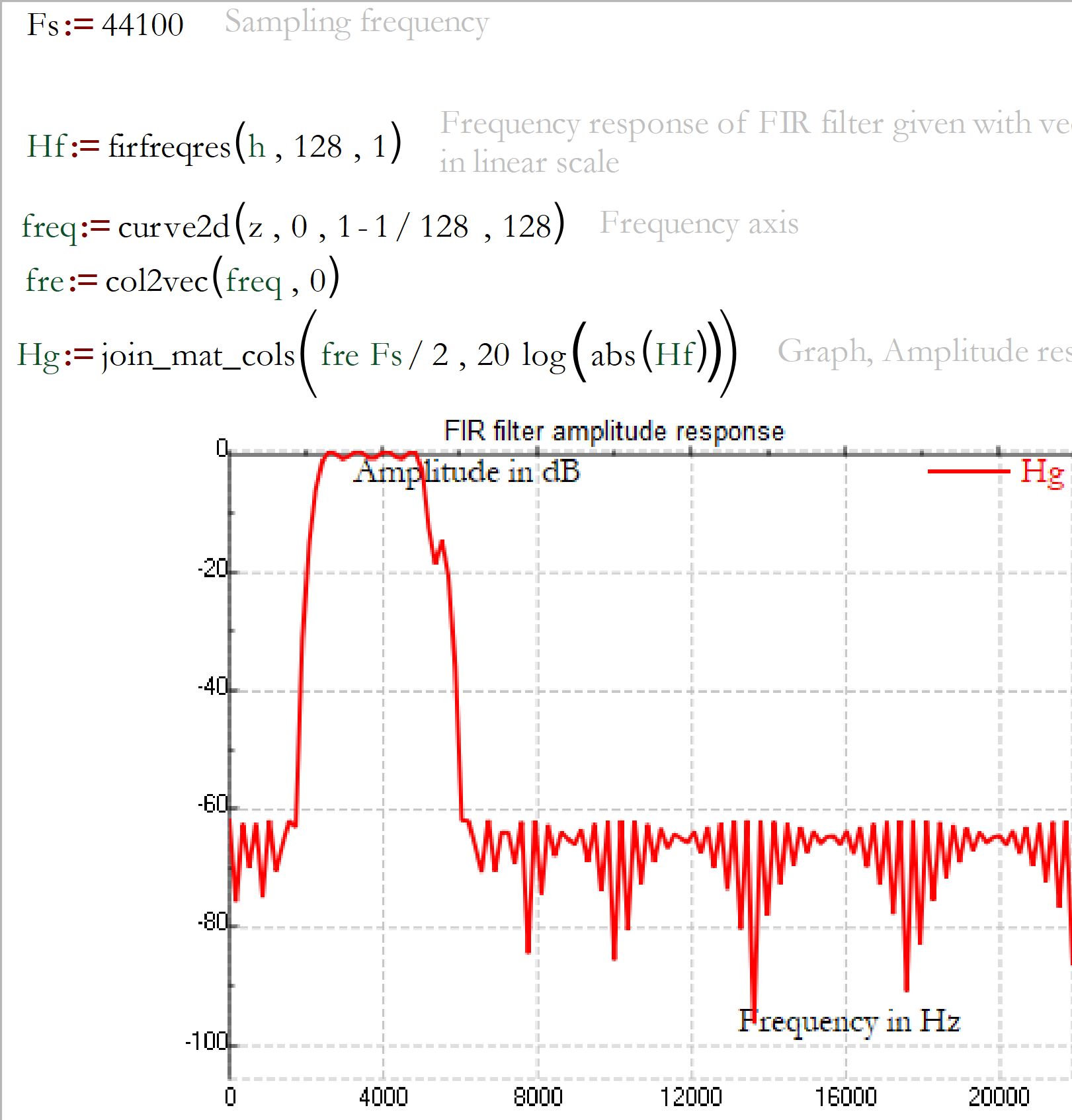 filtered output and residual error
